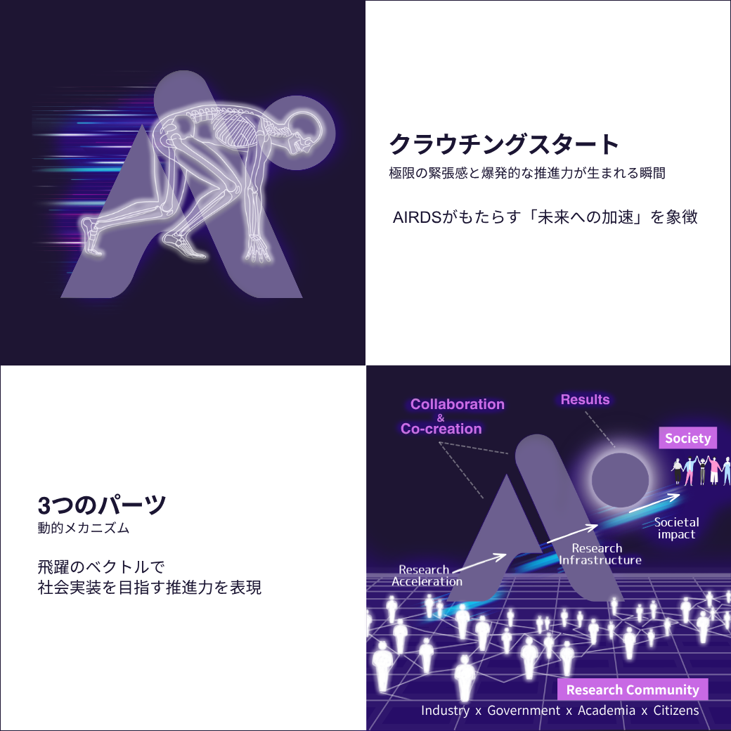 AIRDS ロゴコンセプト — クラウチングスタート、3つのパーツ、産学官民の協働ネットワーク