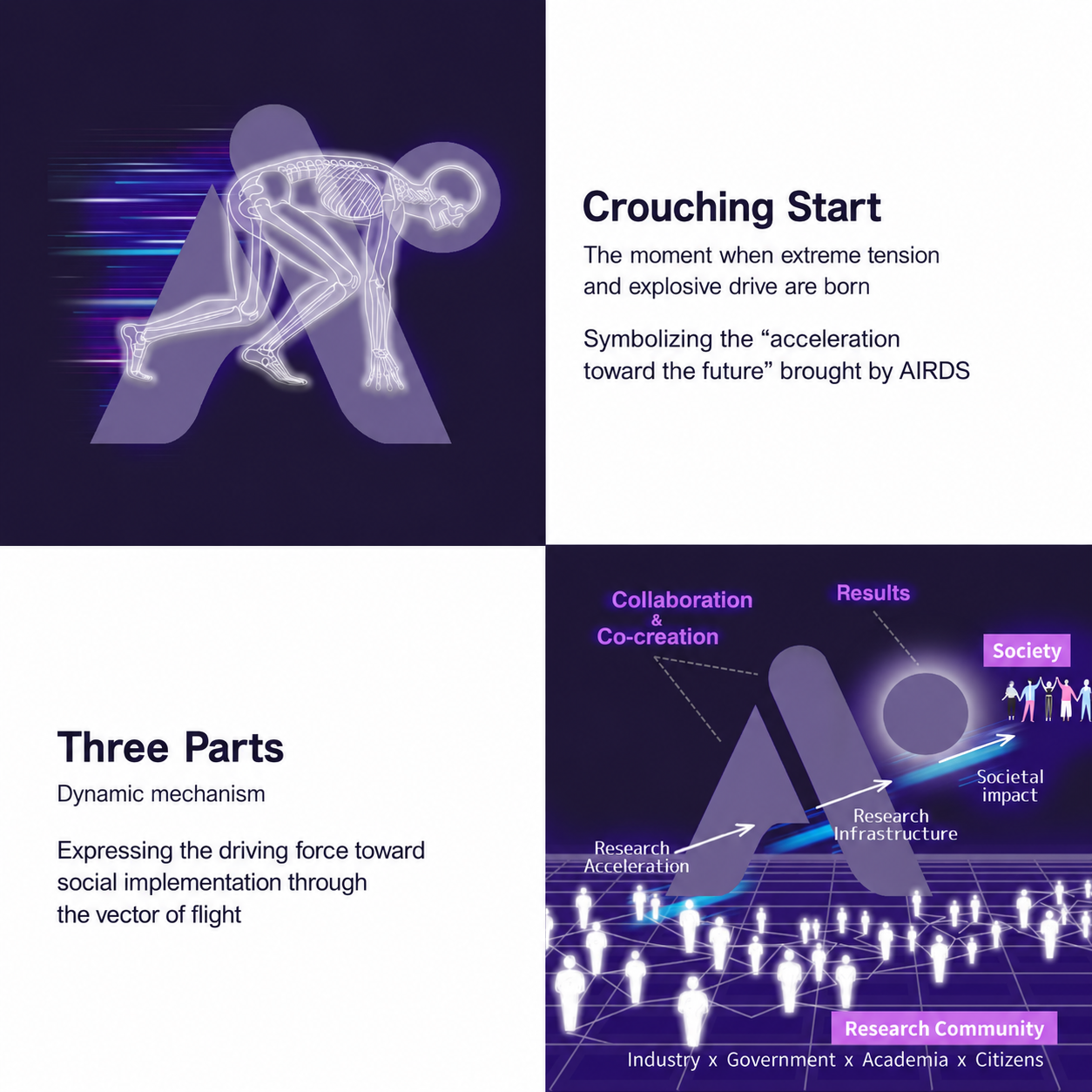 AIRDS logo concept diagram: crouching start, three elements, and a collaborative network